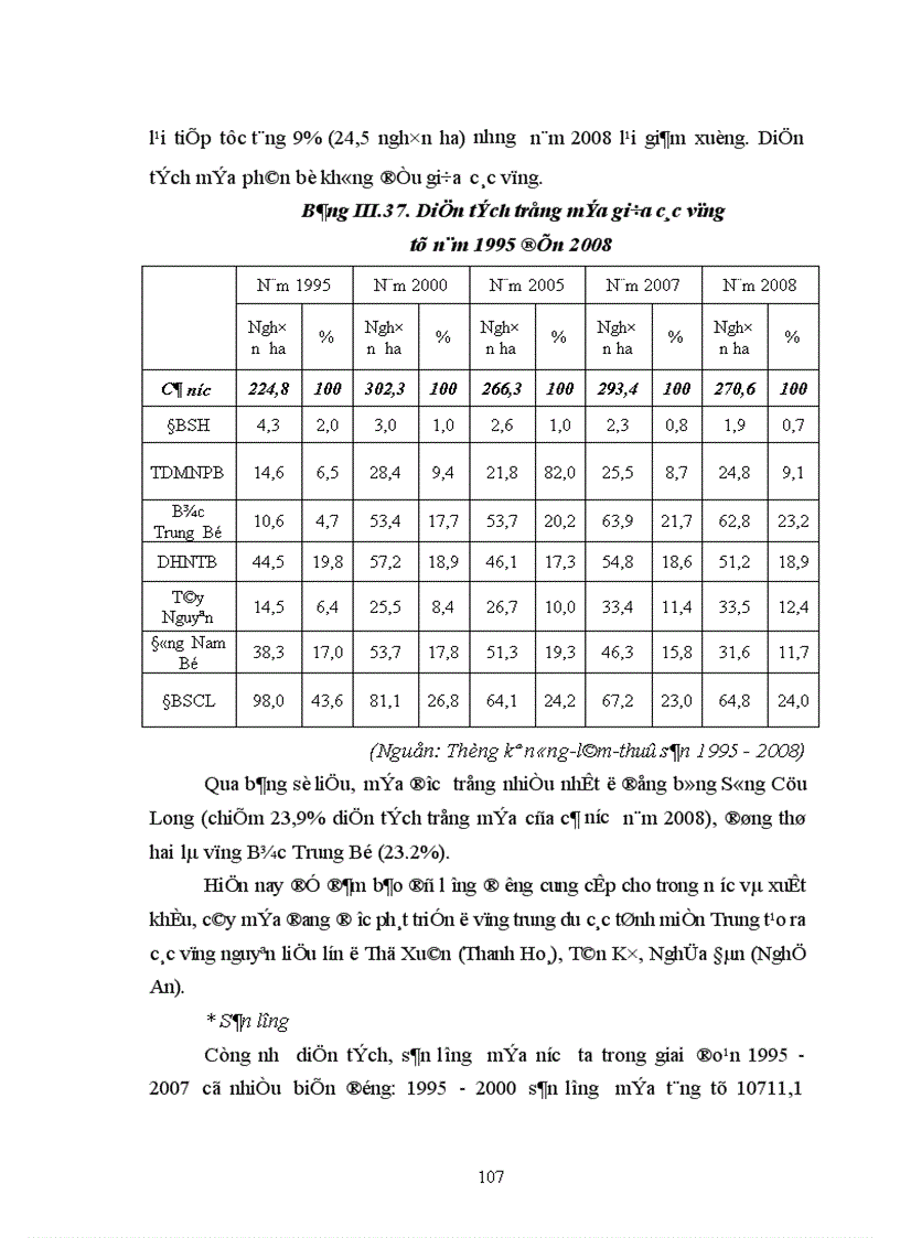 image for page Địa lý cây công nghiệp Việt Nam