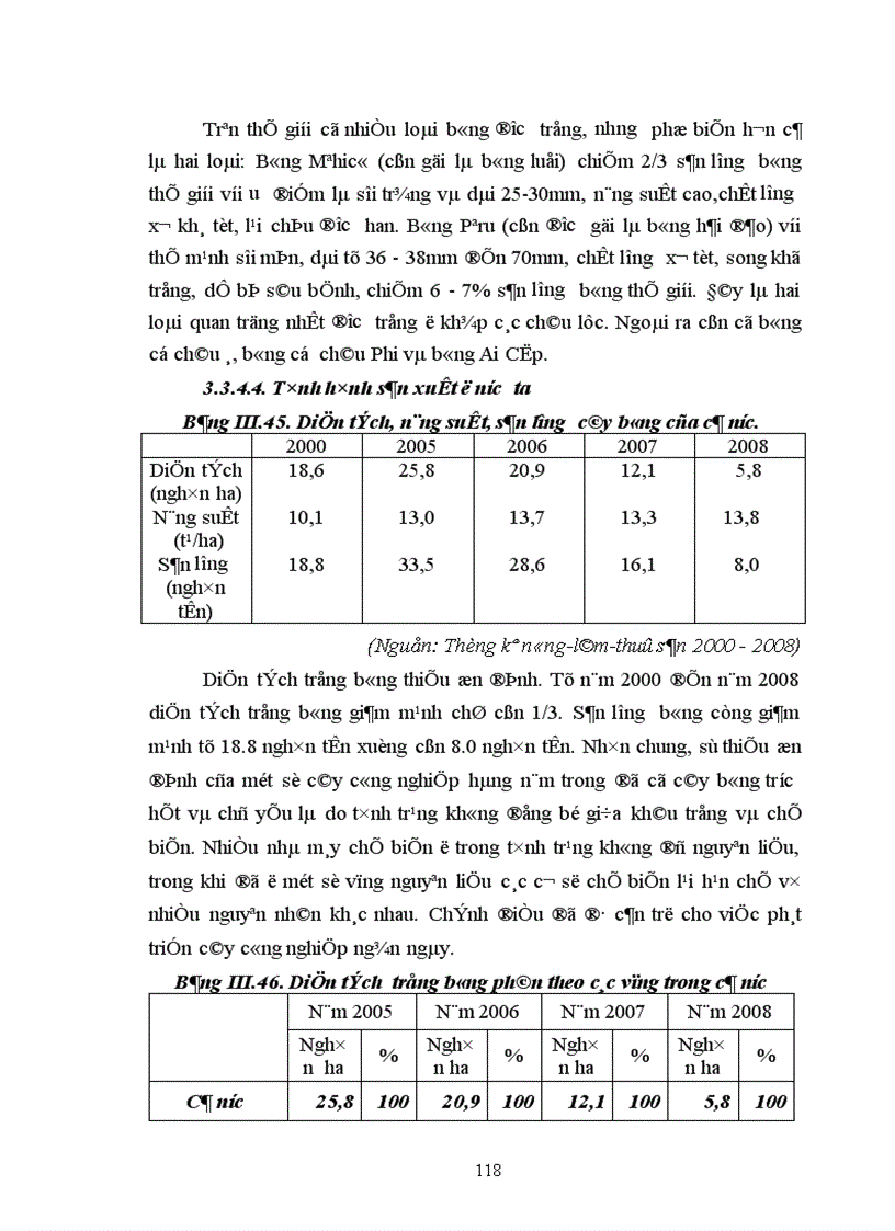 image for page Địa lý cây công nghiệp Việt Nam