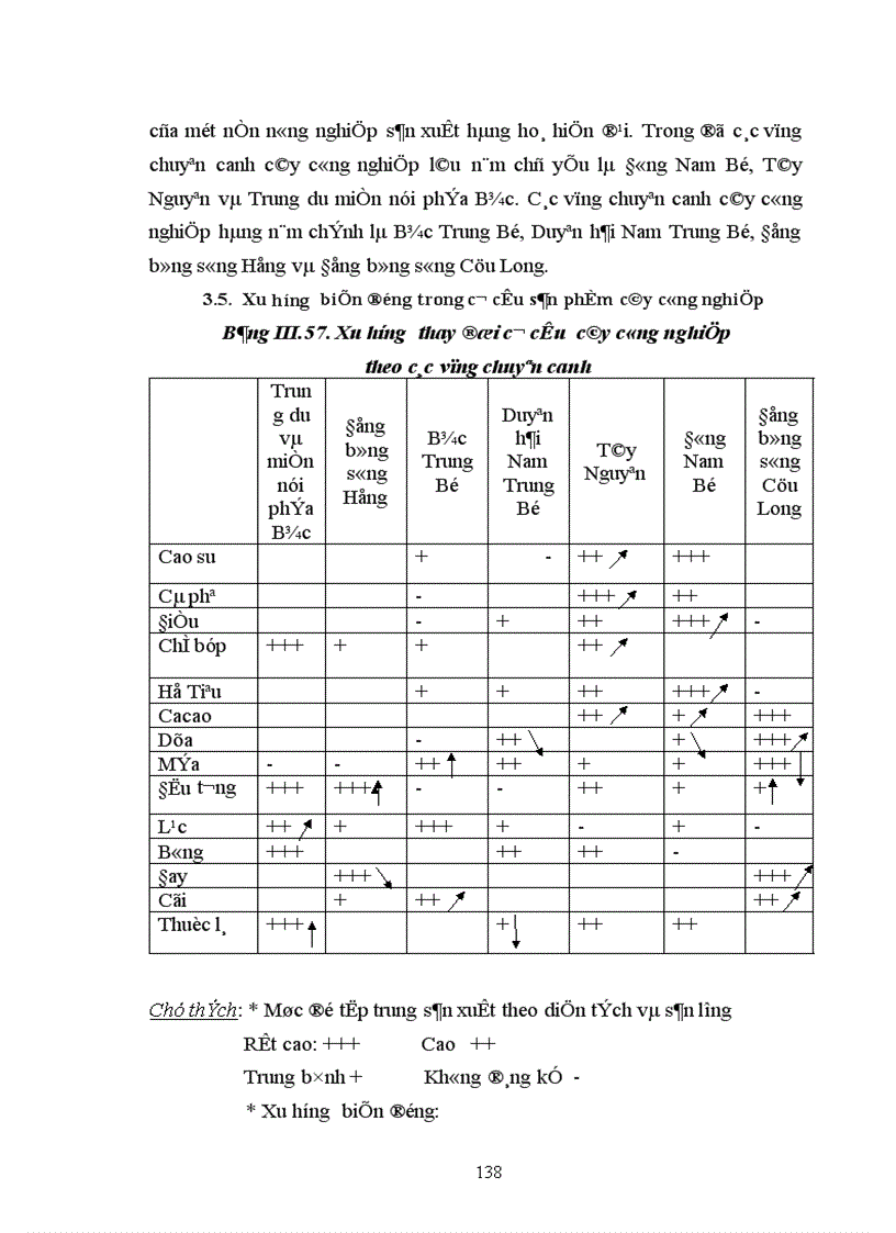 image for page Địa lý cây công nghiệp Việt Nam
