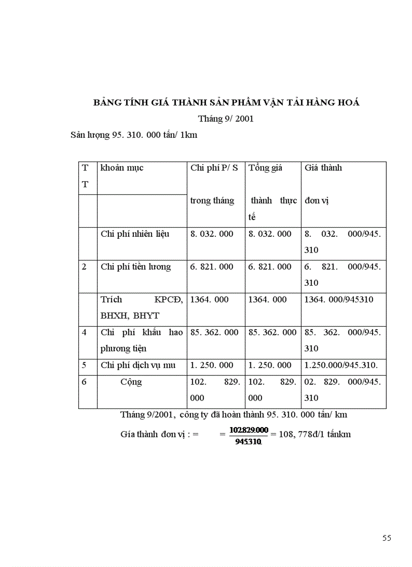 image for page Hạch toán kế toán tại Công ty vận tải vận tải ô tô số 3