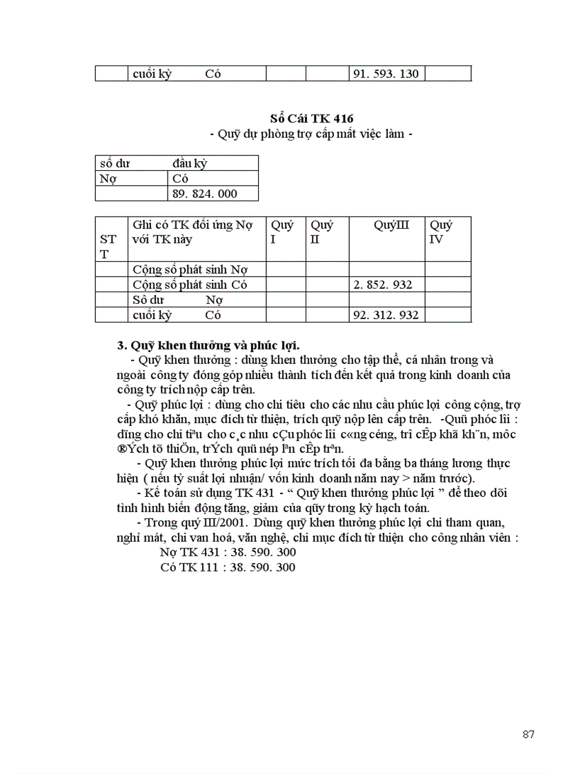 image for page Hạch toán kế toán tại Công ty vận tải vận tải ô tô số 3