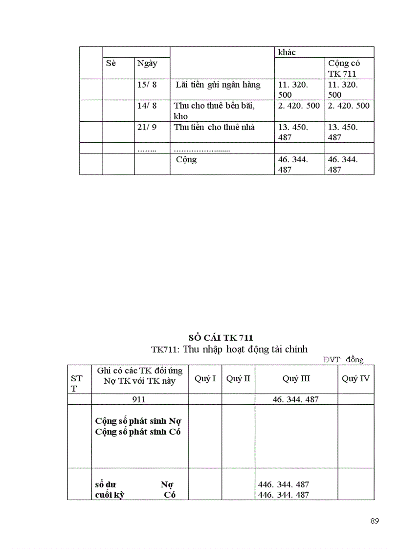 image for page Hạch toán kế toán tại Công ty vận tải vận tải ô tô số 3