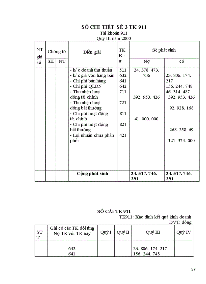 image for page Hạch toán kế toán tại Công ty vận tải vận tải ô tô số 3