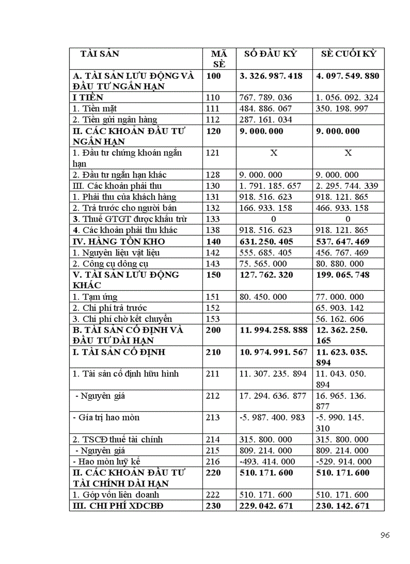 image for page Hạch toán kế toán tại Công ty vận tải vận tải ô tô số 3