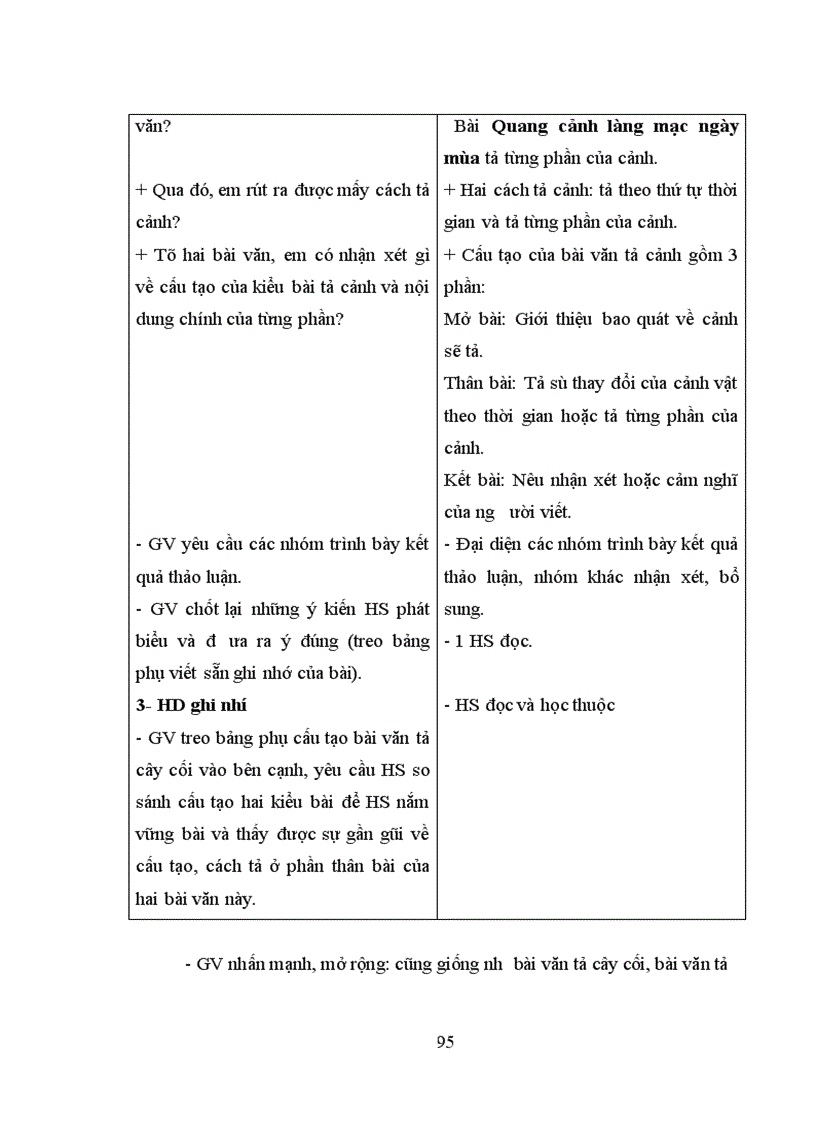 image for page Tổ chức dạy học các bài hình thành kiến thức tập làm văn cho học sinh lớp 4 5 1