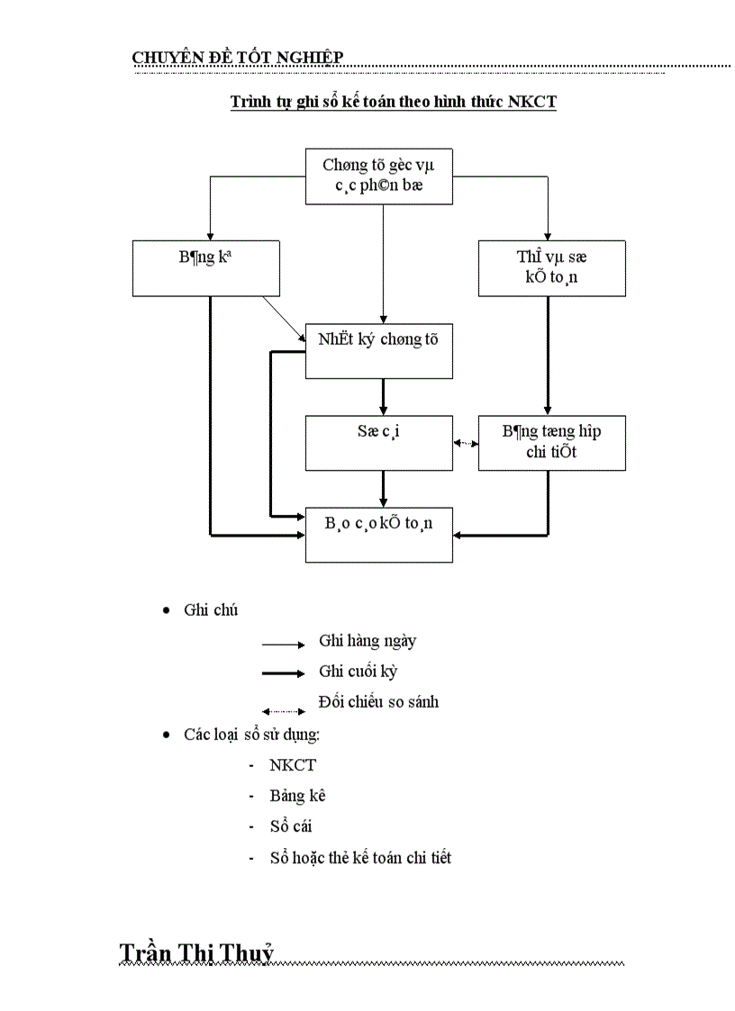image for page Tổ chức kế toàn Nguyên vật liệu và Công cụ dụng cụ tại Công ty dệt may Hà Nội
