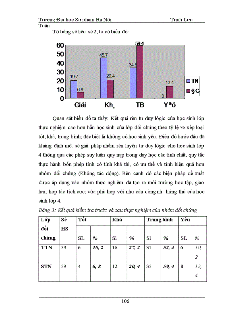 image for page Rèn tư duy lôgic cho học sinh lớp 4 thông qua các phép suy luận quy nạp trong dạy học các tính chất quy tắc thực hành bốn phép tính 1