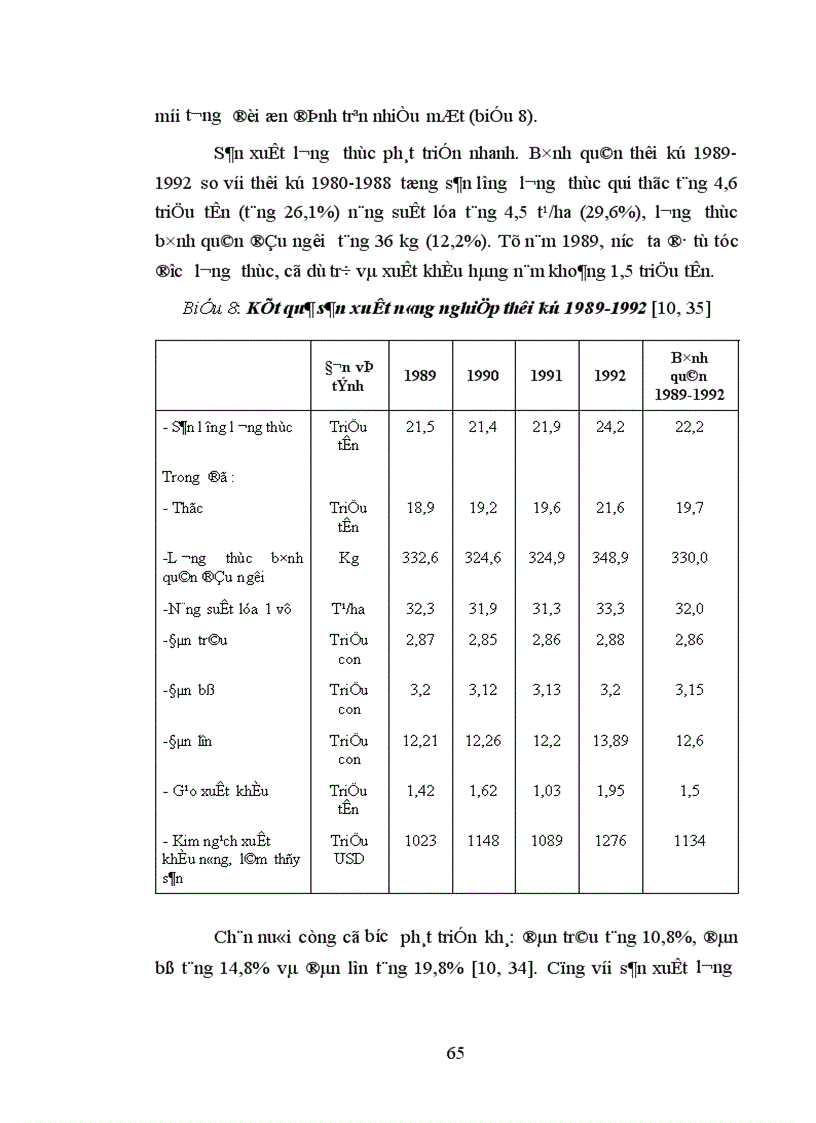 image for page Những phương hướng và biện pháp nhằm đưa tiến bộ khoa học công nghệ vào nông nghiệp của Cộng hòa Dân chủ nhân dân Lào