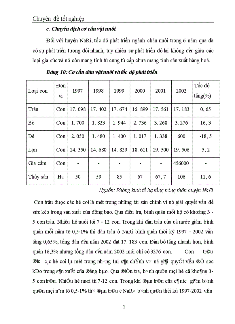 image for page Thu hút sự tham gia của cộng đồng vào việc xác định phương hướng chuyển dịch CCKT của huyện NaRì tỉnh Bắc Kạn