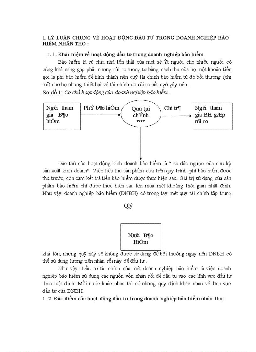 image for page Bàn về hoạt động đầu tư trong doanh nghiệp bảo hiểm nhân thọ 1