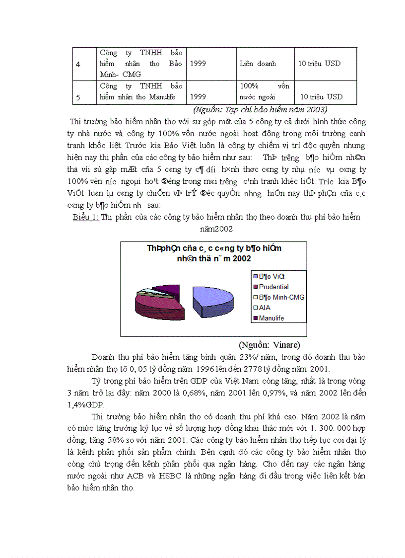 image for page Bàn về hoạt động đầu tư trong doanh nghiệp bảo hiểm nhân thọ 1