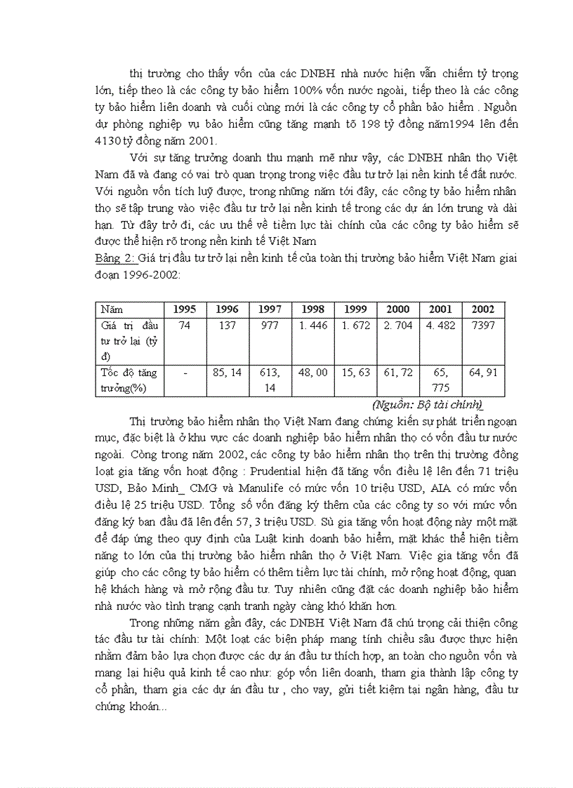 image for page Bàn về hoạt động đầu tư trong doanh nghiệp bảo hiểm nhân thọ 1