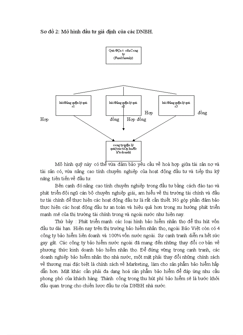 image for page Bàn về hoạt động đầu tư trong doanh nghiệp bảo hiểm nhân thọ 1
