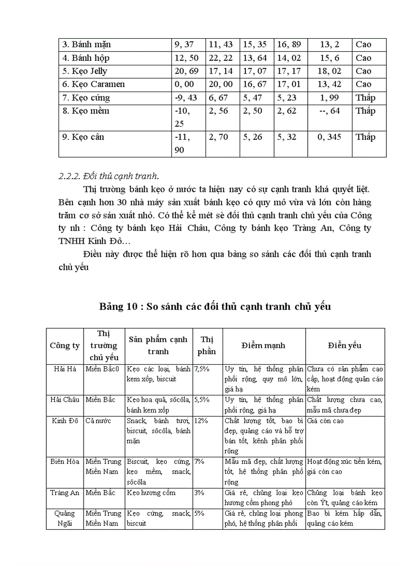 image for page Hoạch định chiến lược cạnh tranh cho Công ty bánh kẹo Hải Hà 1