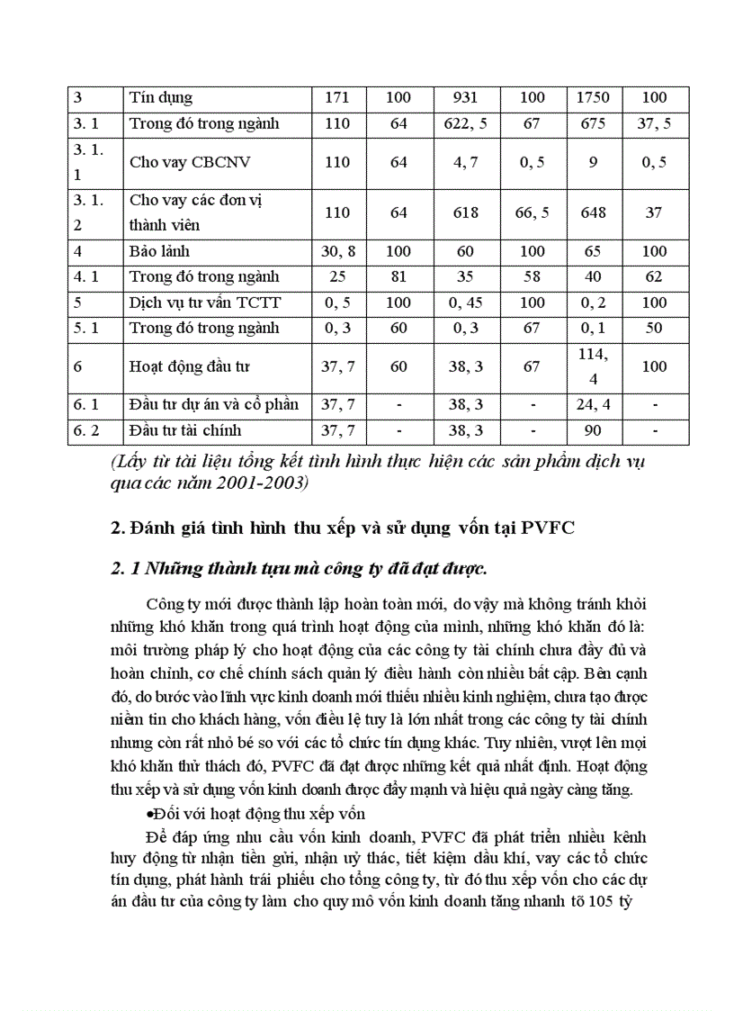 image for page Những biện pháp cần được áp dụng nhằm nâng cao hiệu quả thu xếp và huy động vốn tại công ty tài chính dầu khí 1