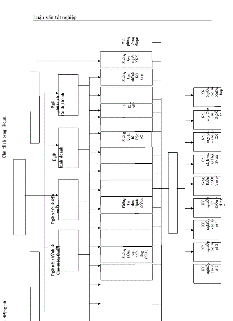 image for page Giải pháp nâng cao hiệu quả sử dụng TSCĐ tại Công ty Cao su Sao Vàng Hà Nội 1