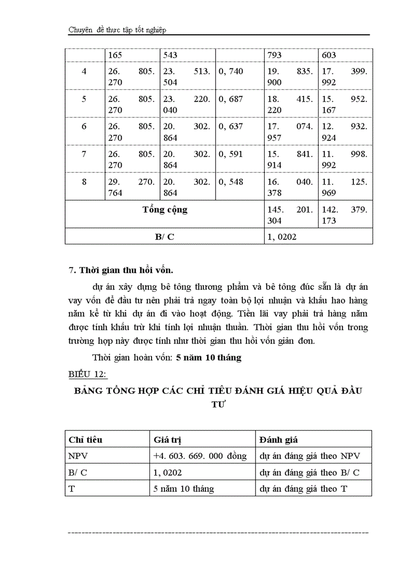 image for page Phân tích dự án đầu tư xây dựng tổ hợp sản xuất bê tông thương phẩm và bê tông đúc sẵn của Công ty vật liệu xây dựng và xây lắp thương mại Bộ thương mại 1
