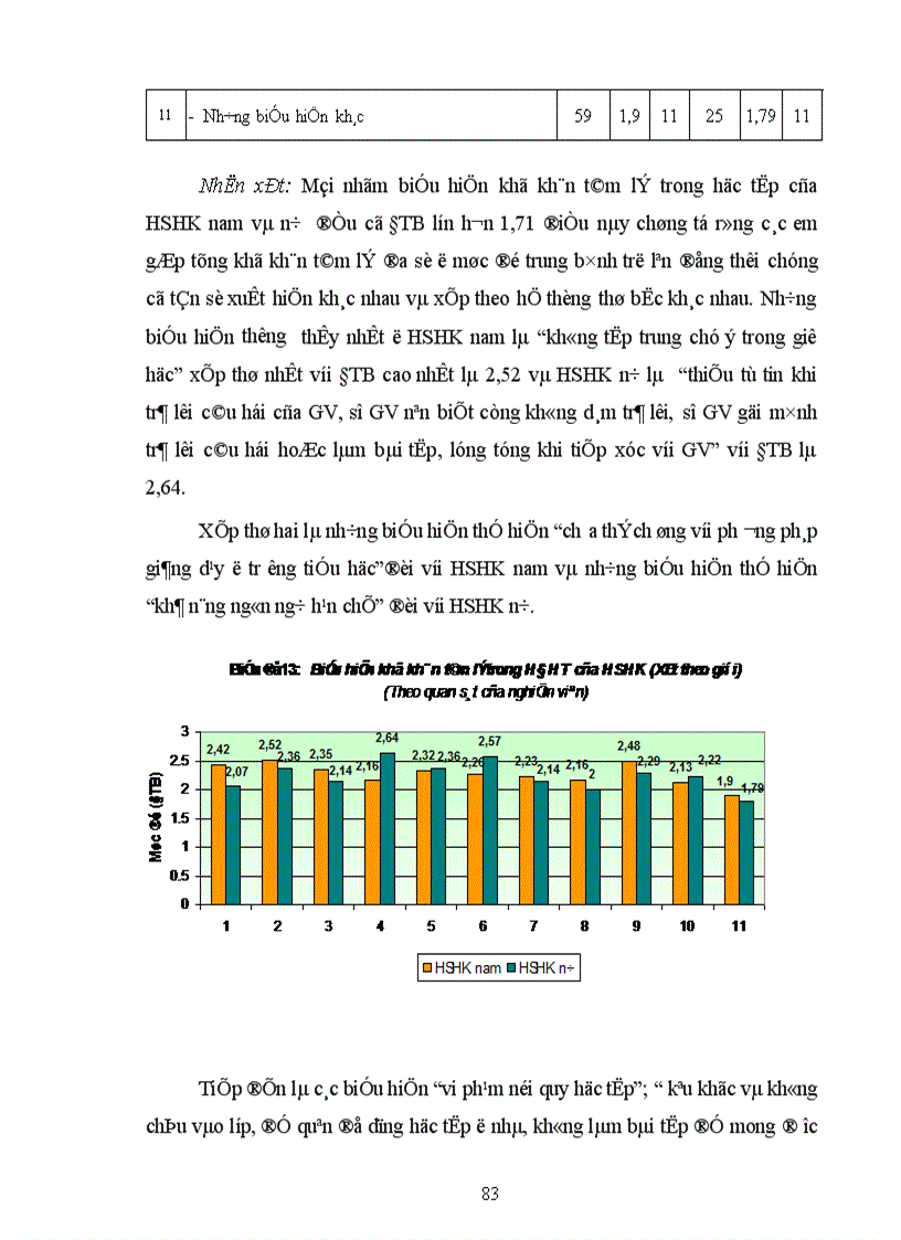 image for page Một số khó khăn tâm lí trong hoạt động học tập của học sinh lớp 1 học kém ở thành phố lạng sơn