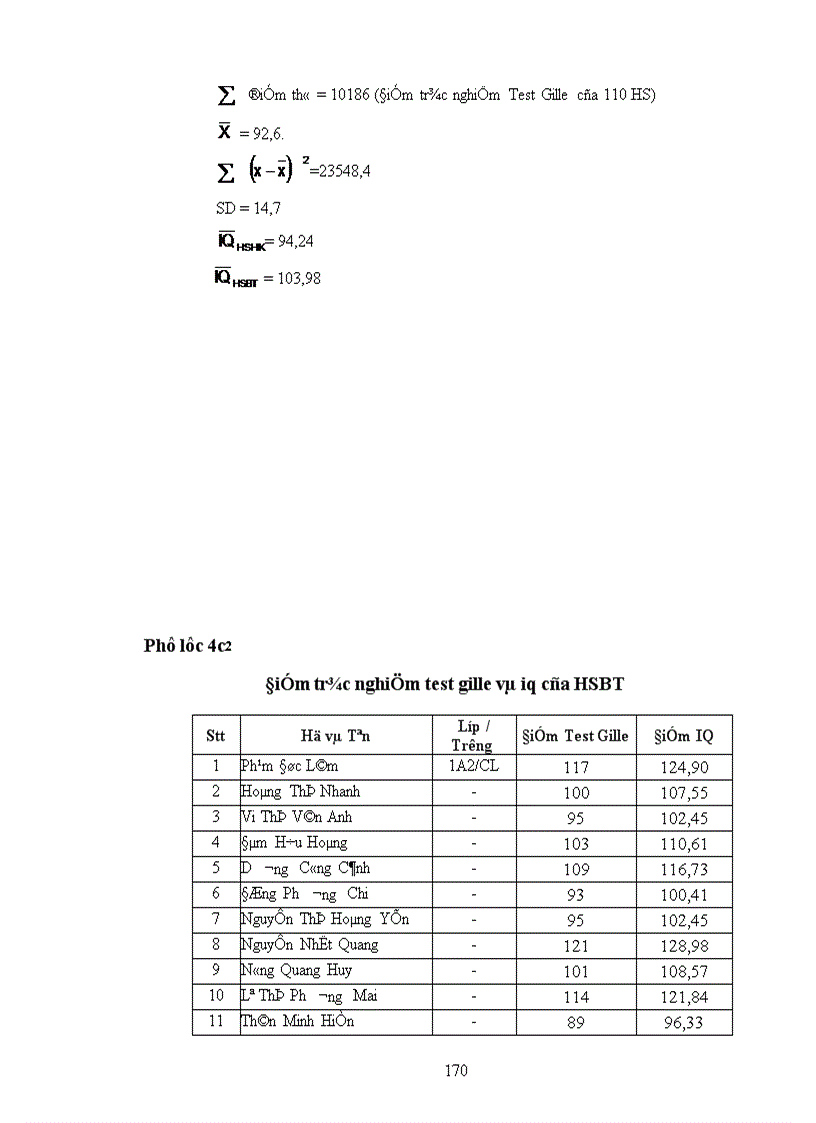 image for page Một số khó khăn tâm lí trong hoạt động học tập của học sinh lớp 1 học kém ở thành phố lạng sơn