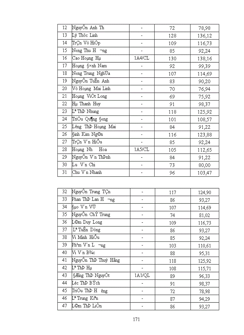 image for page Một số khó khăn tâm lí trong hoạt động học tập của học sinh lớp 1 học kém ở thành phố lạng sơn