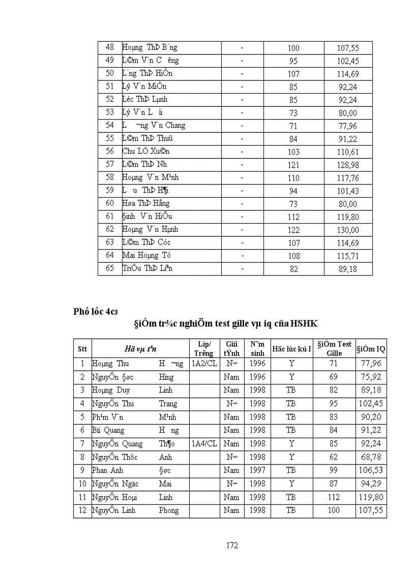 image for page Một số khó khăn tâm lí trong hoạt động học tập của học sinh lớp 1 học kém ở thành phố lạng sơn