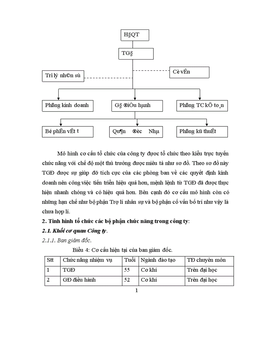 image for page Hoàn thiện cơ cấu tổ chức bộ máy quản lý tại Công ty liên doanh cơ khí xây dựng 1