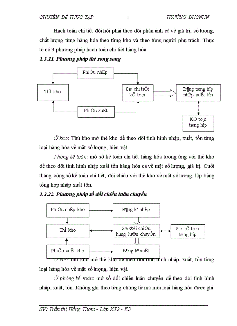 image for page Bán hàng và xác định kết quả kinh doanh tại công ty TNHH thương mại đầu tư và phát triển công nghệ 1