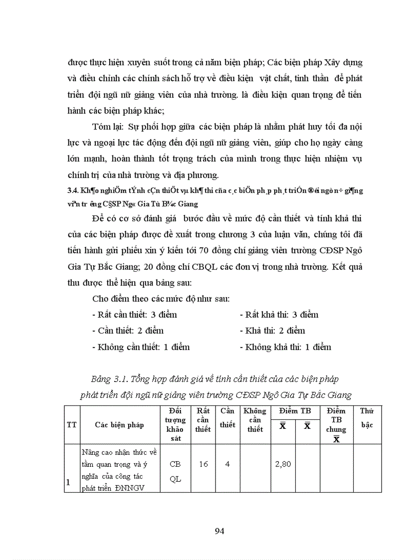 image for page Một số biện pháp phát triển đội ngũ nữ giảng viên trường CĐSP Ngô Gia Tự Bắc Giang 1