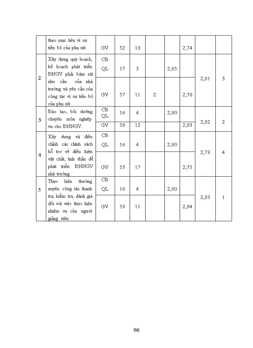 image for page Một số biện pháp phát triển đội ngũ nữ giảng viên trường CĐSP Ngô Gia Tự Bắc Giang 1