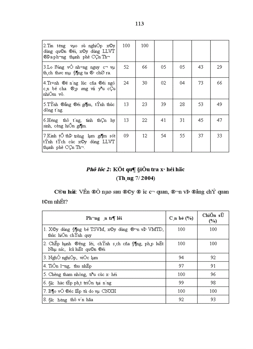 image for page Phát huy nhân tố con người trong lực lượng vũ trang địa phương thành phố Cần Thơ hiện nay