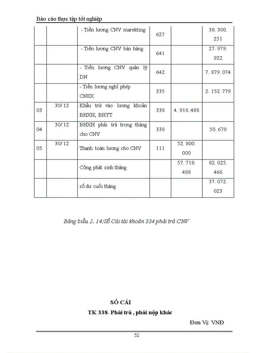 image for page Kế toán tiền lương và các khoản trích theo lương tại Công ty sản xuất Thương Mại và dịch vụ Phú Bình 1