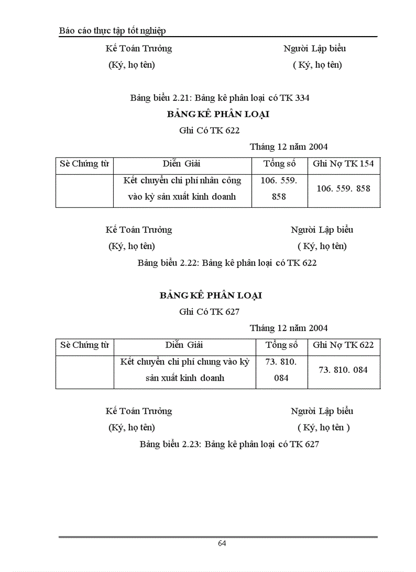 image for page Kế toán tiền lương và các khoản trích theo lương tại Công ty sản xuất Thương Mại và dịch vụ Phú Bình 1