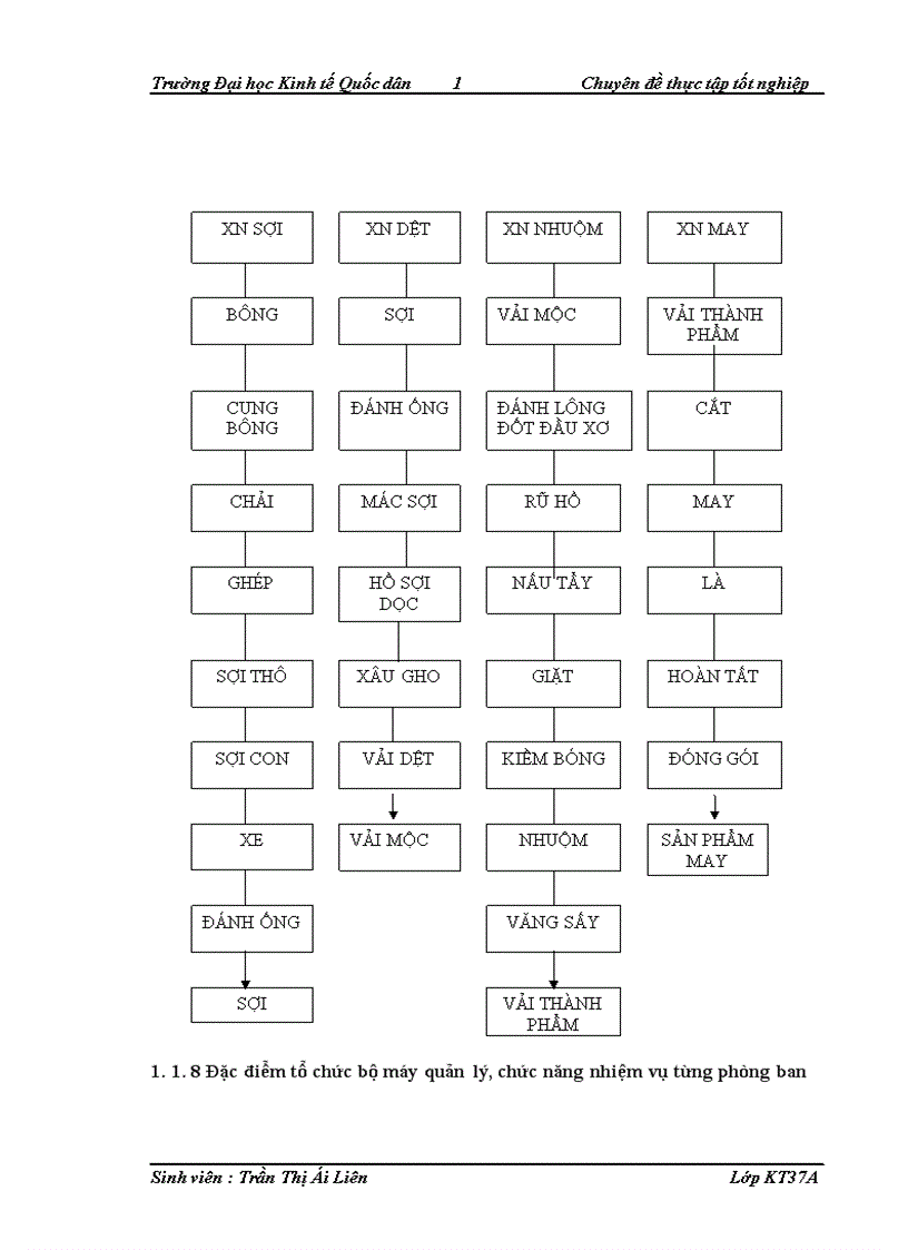 image for page Hoàn thiện kế toán chi phí sản xuất và tính giá thành sản phẩm tại Công ty TNHHNN MTV Dệt 8 3 1