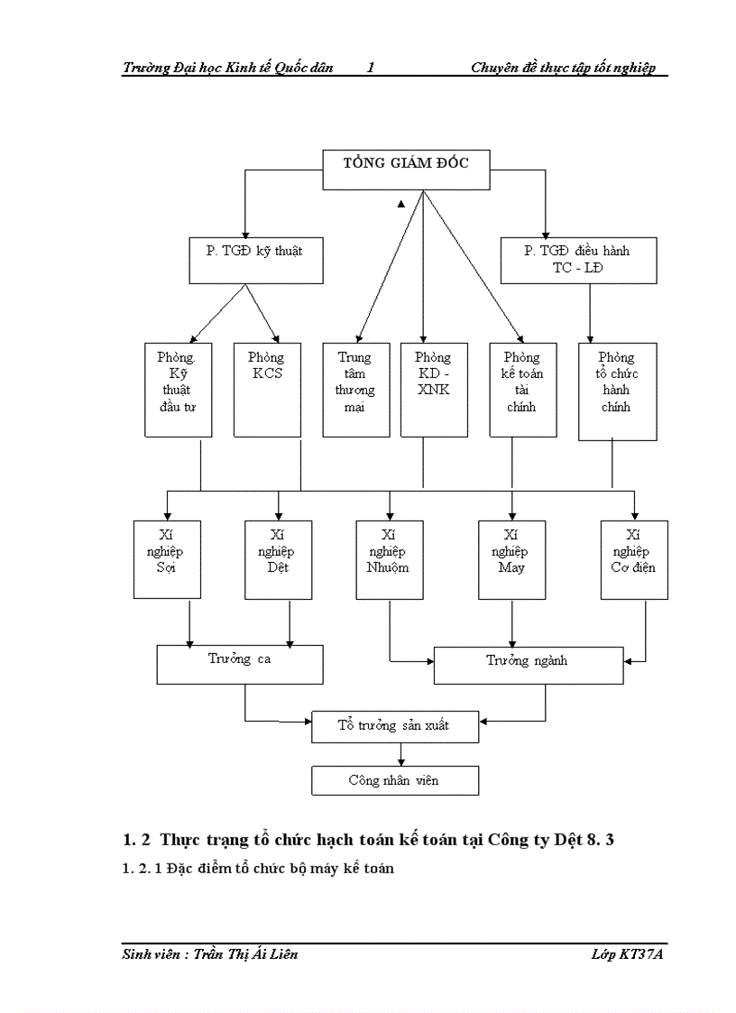 image for page Hoàn thiện kế toán chi phí sản xuất và tính giá thành sản phẩm tại Công ty TNHHNN MTV Dệt 8 3 1