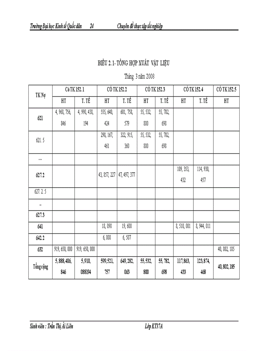 image for page Hoàn thiện kế toán chi phí sản xuất và tính giá thành sản phẩm tại Công ty TNHHNN MTV Dệt 8 3 1
