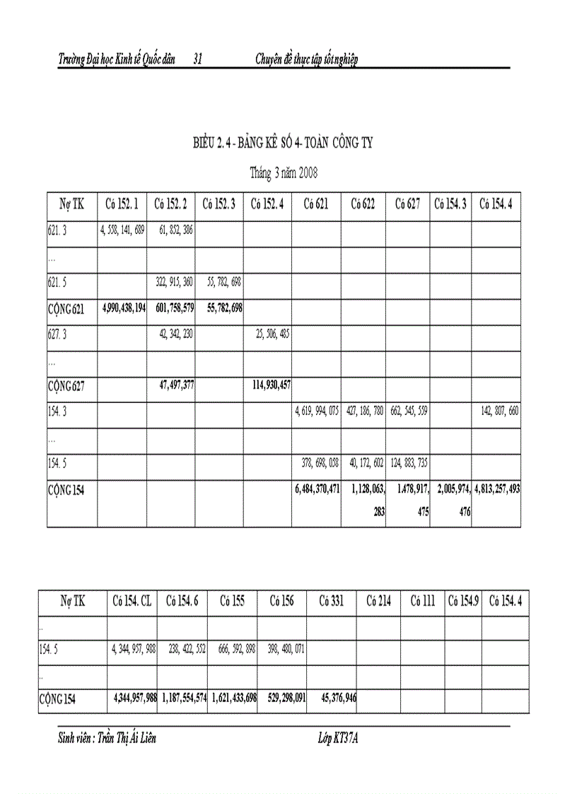 image for page Hoàn thiện kế toán chi phí sản xuất và tính giá thành sản phẩm tại Công ty TNHHNN MTV Dệt 8 3 1