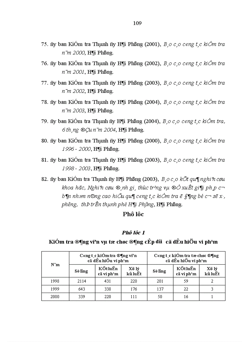 image for page Vấn đề đạo đức của cán bộ đảng viên trong kinh tế thị trường định hướng xã hội chủ nghĩa ở Hải Phòng hiện nay 1