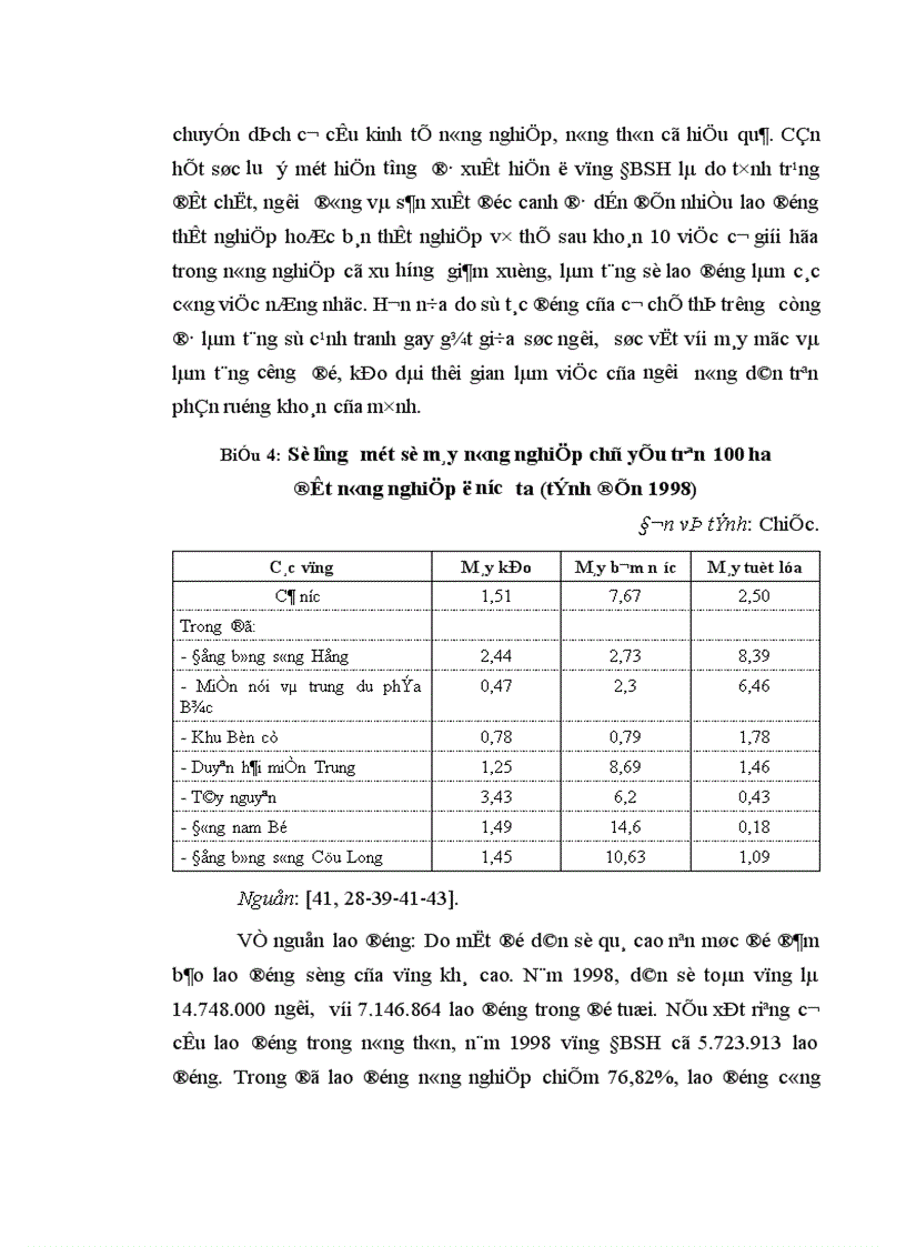 image for page Thực trạng và đặc điểm chuyển dịch cơ cấu kinh tế nông thôn vùng đồng bằng sông hồng