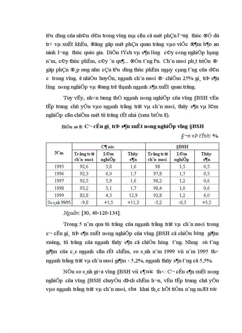 image for page Thực trạng và đặc điểm chuyển dịch cơ cấu kinh tế nông thôn vùng đồng bằng sông hồng