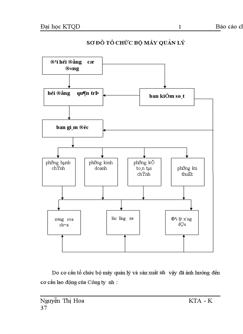 image for page Hoàn thiện kế toán tiền lương và các khoản trích theo lương tại Công ty cổ phần ô tô vận tải Hà Tây 1
