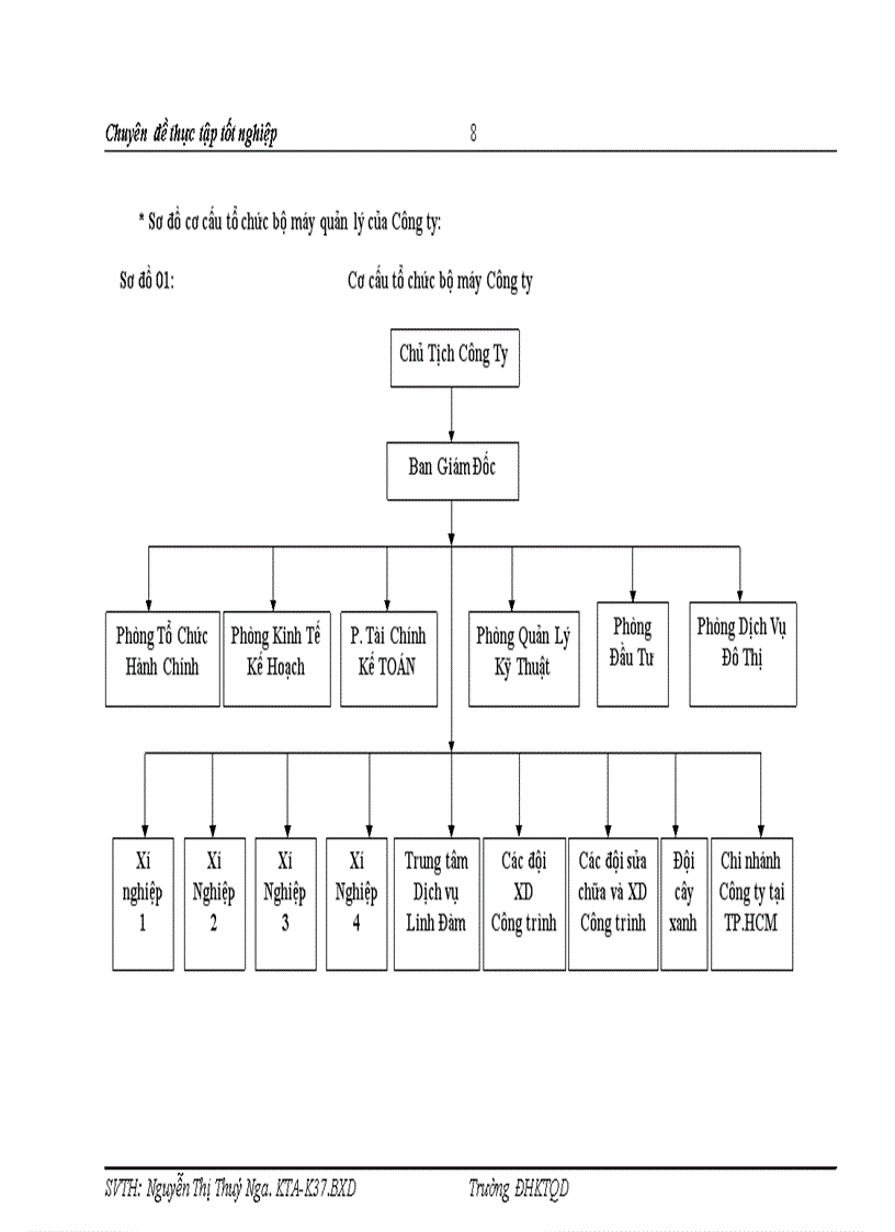 image for page Hoàn thiện hạch toán chi phí sản xuất và tính giá thành sản phẩm xây lắp tại Công ty TNHH nhà nước một thành viên Dịch vụ Nhà ở và khu đô thị HUDS 1