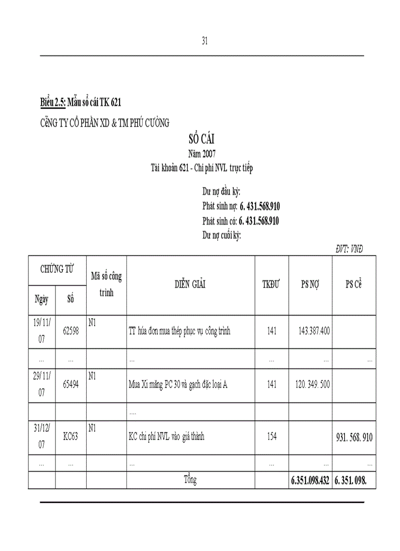 image for page Hoàn thiện kế toán chi phí sản xuất và tính giá thành sản phẩm xây dựng tại Công ty Cổ phần phần xây dựng và thương mại Phú Cường 1