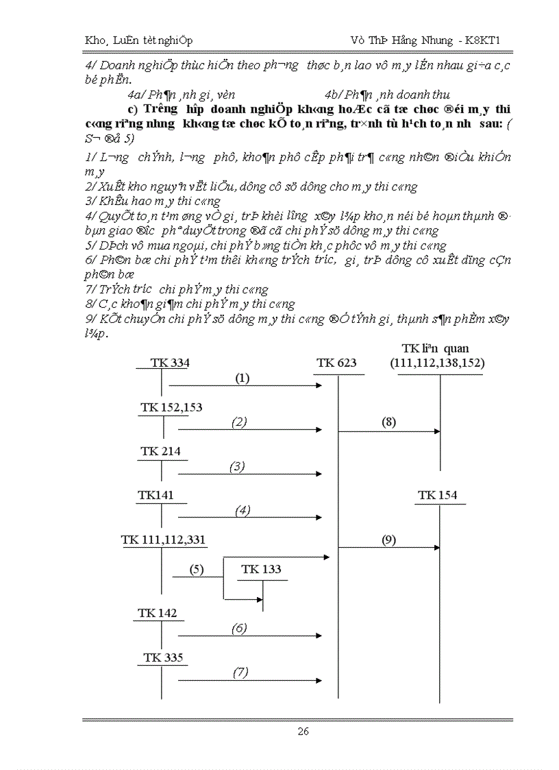 image for page Thực trạng kế toán chi phí sản xuất và tính giá thành sản phẩm tại công ty xây dựng công trình hàng không ACC
