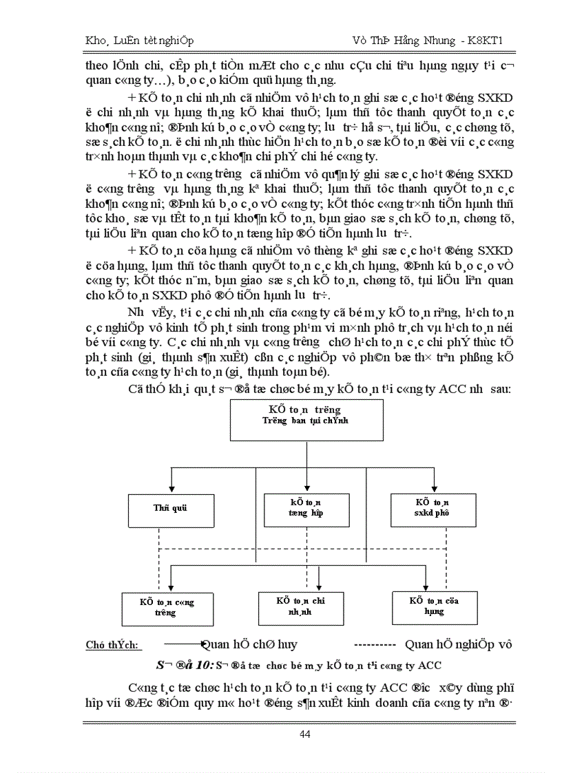 image for page Thực trạng kế toán chi phí sản xuất và tính giá thành sản phẩm tại công ty xây dựng công trình hàng không ACC