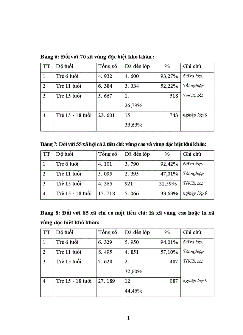 image for page Một số biện pháp quản lý công tác phổ cập giáo dục trung học cơ sở ở tỉnh Yên Bái đến năm 2010 1