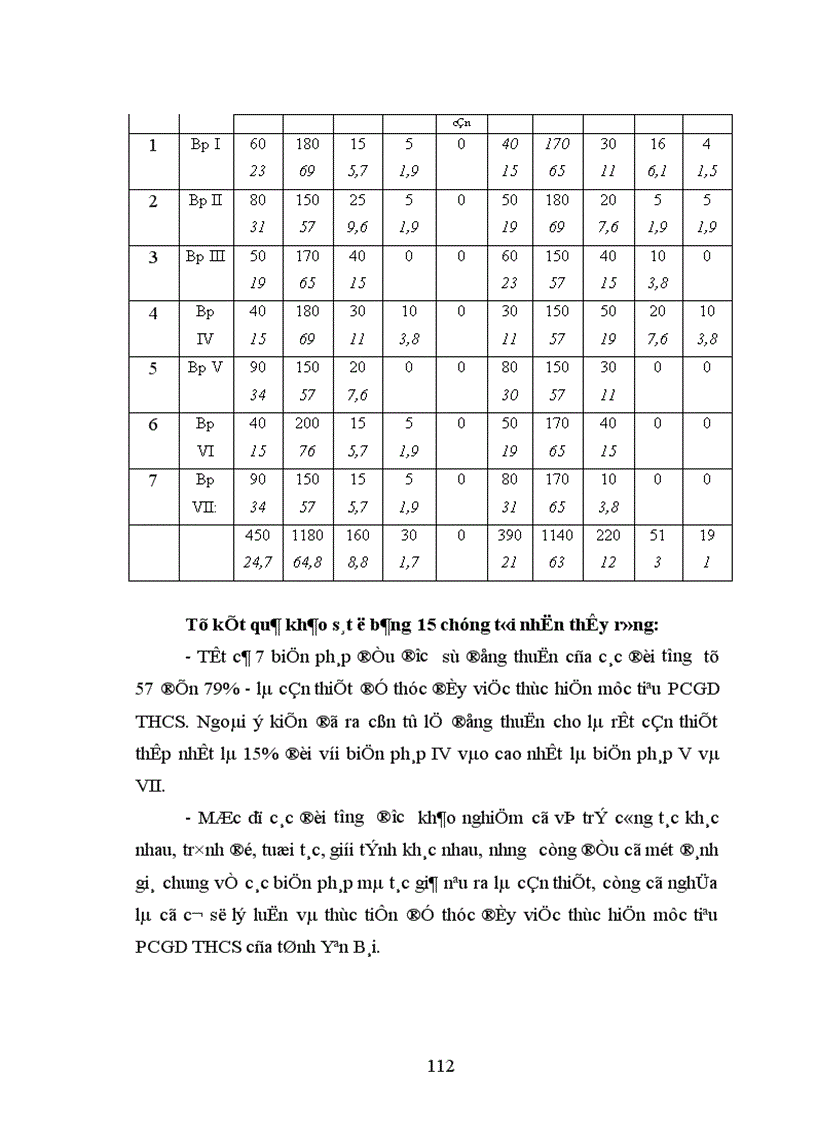 image for page Một số biện pháp quản lý công tác phổ cập giáo dục trung học cơ sở ở tỉnh Yên Bái đến năm 2010 1