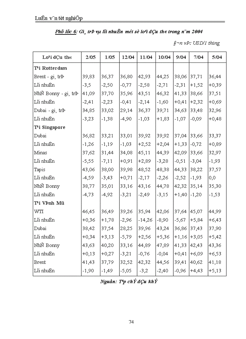 image for page Chính sách quản lý giá mặt hàng xăng dầu nhập khẩu ở Việt Nam hiện nay Thực trạng và giải pháp