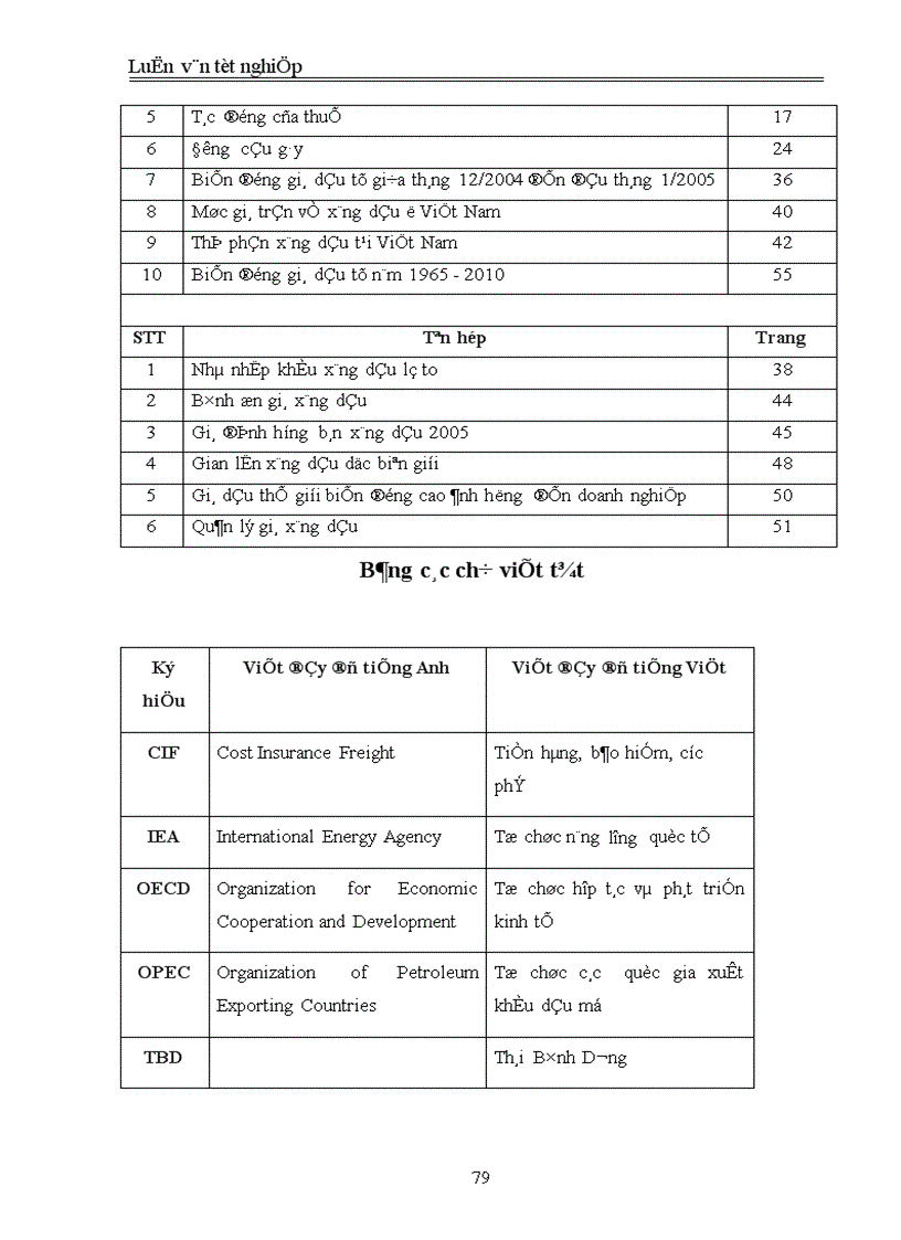 image for page Chính sách quản lý giá mặt hàng xăng dầu nhập khẩu ở Việt Nam hiện nay Thực trạng và giải pháp