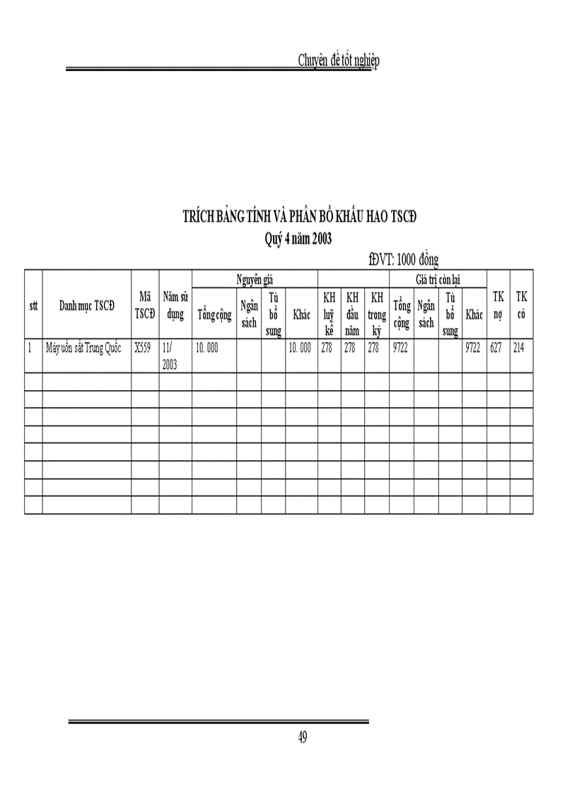 image for page Tổ chức công tác kế toán TSCĐ ở Xí nghiệp xây dựng COSEVCO65