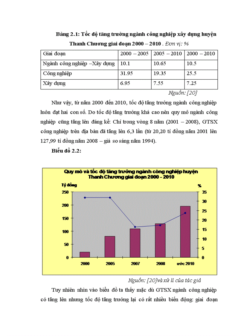 image for page Phát triển công nghiệp và tác động của nó lên ô nhiễm môi trường ở huyện Thanh Chương tỉnh Nghệ An